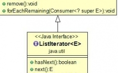 一文讀懂Java Iterator（迭代器）