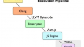 Emscripten 將默認 LLVM WebAssembly 為 WASM 後端